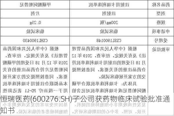 恒瑞医药(600276.SH)子公司获药物临床试验批准通知书