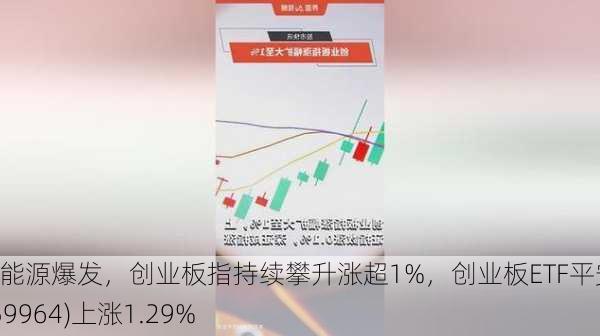 新能源爆发，创业板指持续攀升涨超1%，创业板ETF平安(159964)上涨1.29%