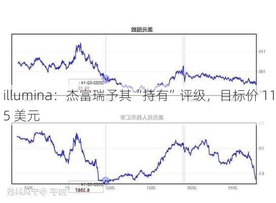 illumina：杰富瑞予其“持有”评级，目标价 115 美元