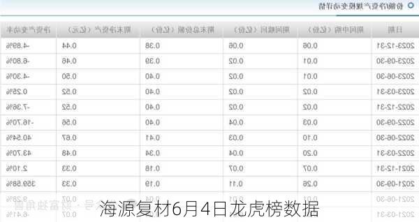 海源复材6月4日龙虎榜数据