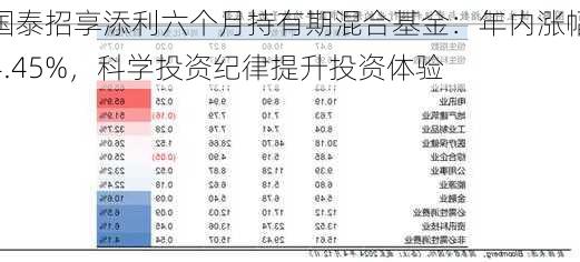 国泰招享添利六个月持有期混合基金：年内涨幅4.45%，科学投资纪律提升投资体验