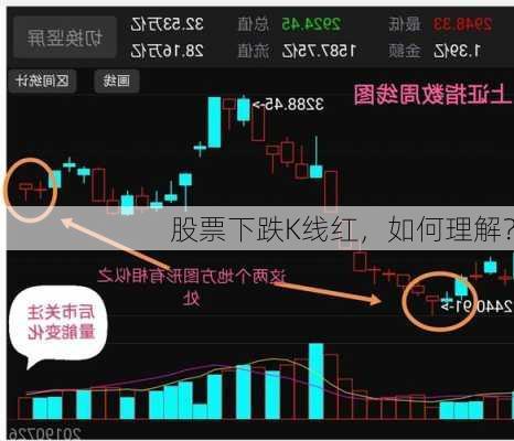 股票下跌K线红，如何理解？