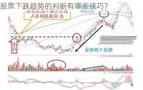 股票下跌趋势的判断有哪些技巧？