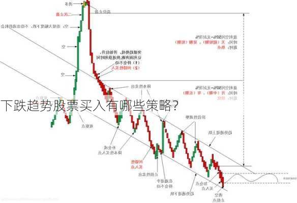 下跌趋势股票买入有哪些策略？