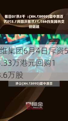 创维集团6月4日斥资574.33万港元回购198.6万股