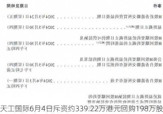 天工国际6月4日斥资约339.22万港元回购198万股