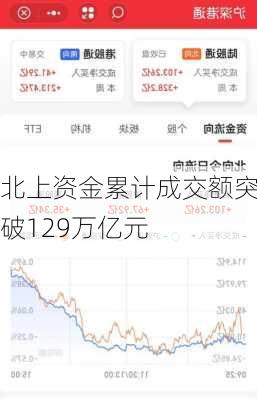 北上资金累计成交额突破129万亿元