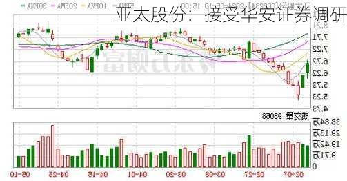 亚太股份：接受华安证券调研