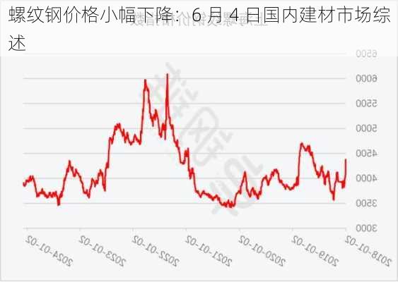 螺纹钢价格小幅下降：6 月 4 日国内建材市场综述