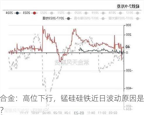 合金：高位下行，锰硅硅铁近日波动原因是？