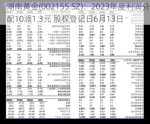 湖南黄金(002155.SZ)：2023年度利润分配10派1.3元 股权登记日6月13日