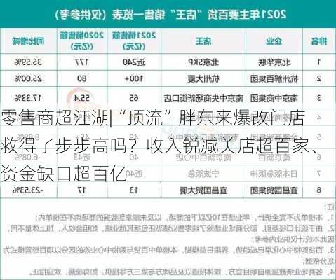 零售商超江湖|“顶流”胖东来爆改门店救得了步步高吗？收入锐减关店超百家、资金缺口超百亿