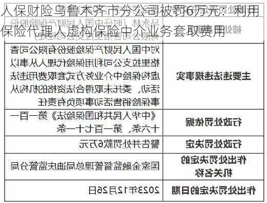 人保财险乌鲁木齐市分公司被罚6万元：利用保险代理人虚构保险中介业务套取费用