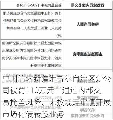 中国信达新疆维吾尔自治区分公司被罚110万元：通过内部交易掩盖风险、未按规定审慎开展市场化债转股业务