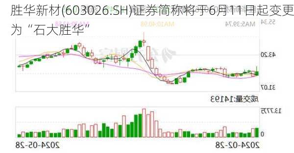 胜华新材(603026.SH)证券简称将于6月11日起变更为“石大胜华”