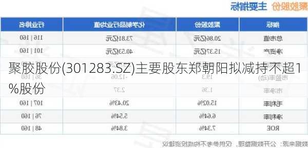 聚胶股份(301283.SZ)主要股东郑朝阳拟减持不超1%股份