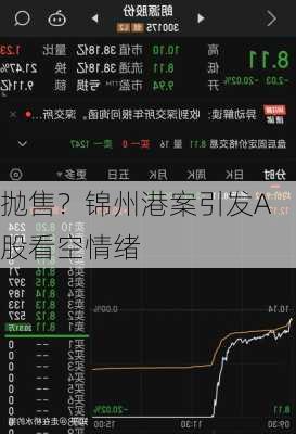 抛售？锦州港案引发A股看空情绪