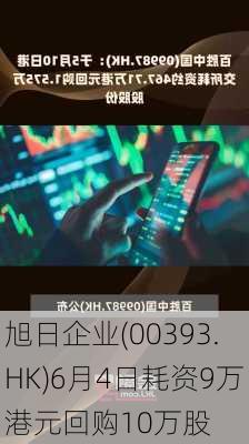 旭日企业(00393.HK)6月4日耗资9万港元回购10万股