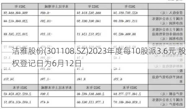 洁雅股份(301108.SZ)2023年度每10股派3.6元 股权登记日为6月12日