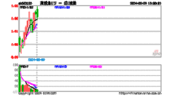 康耐特光学(02276.HK)将派付末期股息每股0.20元