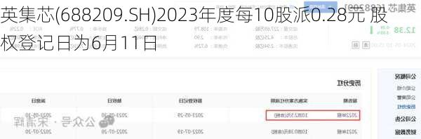 英集芯(688209.SH)2023年度每10股派0.28元 股权登记日为6月11日