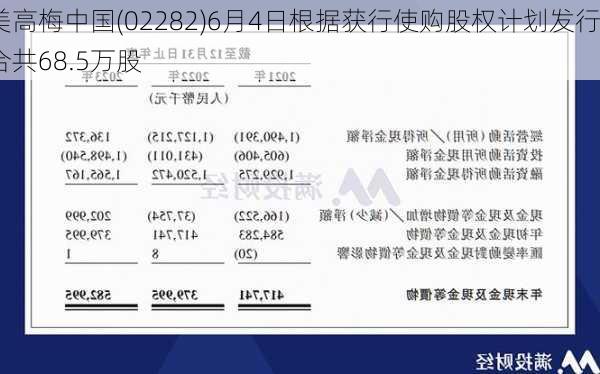 美高梅中国(02282)6月4日根据获行使购股权计划发行合共68.5万股