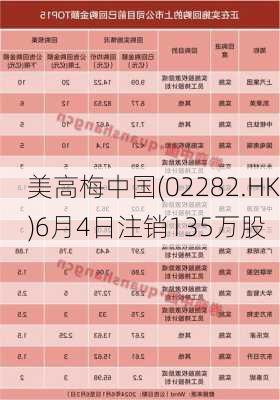 美高梅中国(02282.HK)6月4日注销135万股