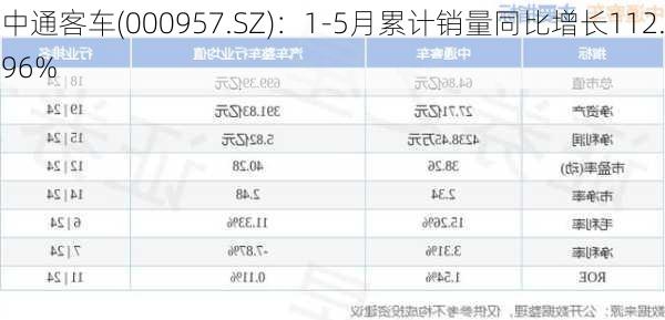 中通客车(000957.SZ)：1-5月累计销量同比增长112.96%