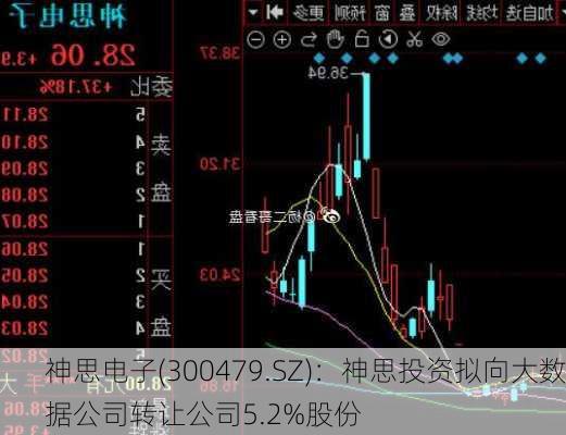 神思电子(300479.SZ)：神思投资拟向大数据公司转让公司5.2%股份