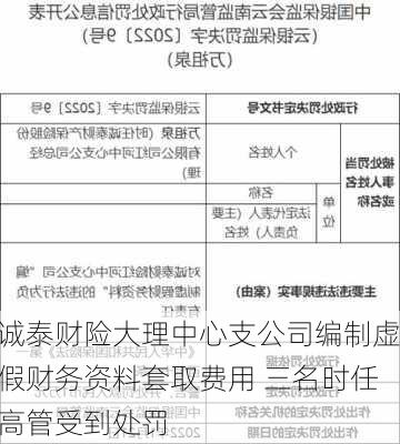 诚泰财险大理中心支公司编制虚假财务资料套取费用 三名时任高管受到处罚