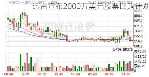 迅雷宣布2000万美元股票回购计划