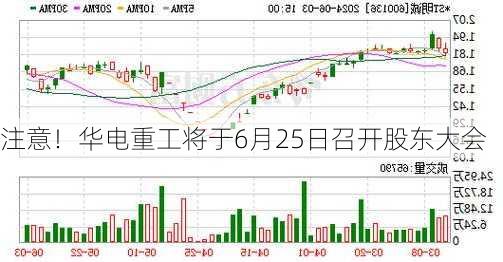 注意！华电重工将于6月25日召开股东大会