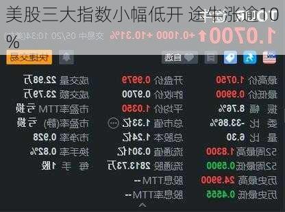 美股三大指数小幅低开 途牛涨逾10%