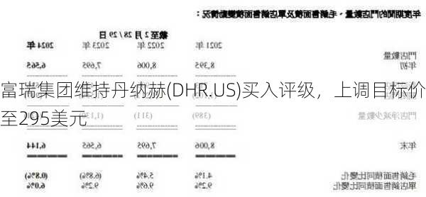 富瑞集团维持丹纳赫(DHR.US)买入评级，上调目标价至295美元