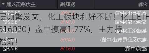 高层频繁发文，化工板块利好不断！化工ETF（516020）盘中摸高1.77%，主力持续抢筹！