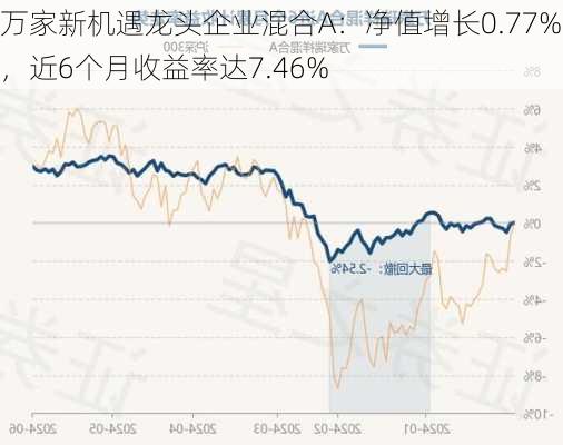 万家新机遇龙头企业混合A：净值增长0.77%，近6个月收益率达7.46%