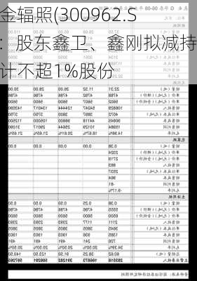 中金辐照(300962.SZ)：股东鑫卫、鑫刚拟减持合计不超1%股份