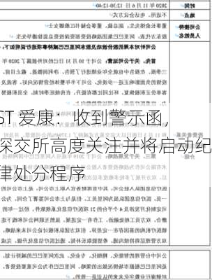 ST 爱康：收到警示函，深交所高度关注并将启动纪律处分程序