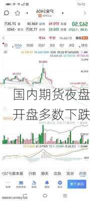 国内期货夜盘开盘多数下跌