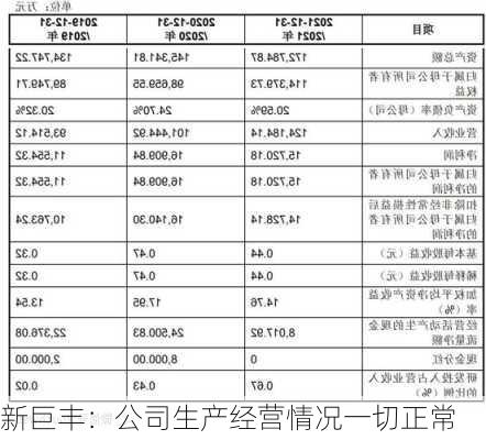 新巨丰：公司生产经营情况一切正常