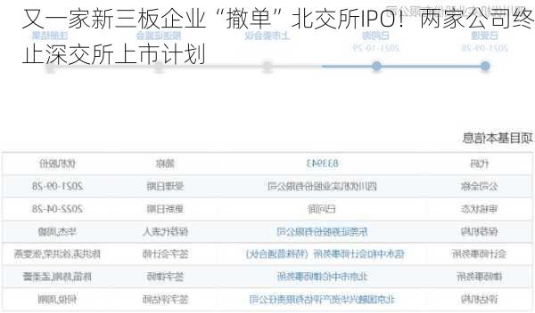 又一家新三板企业“撤单”北交所IPO！两家公司终止深交所上市计划