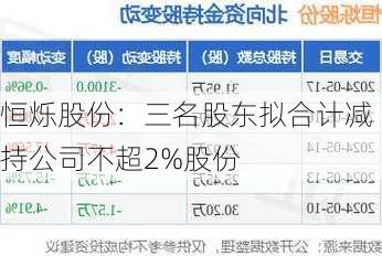 恒烁股份：三名股东拟合计减持公司不超2%股份