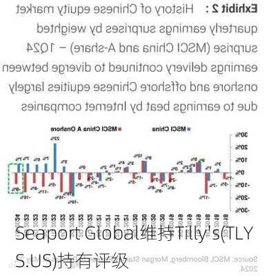 Seaport Global维持Tilly's(TLYS.US)持有评级