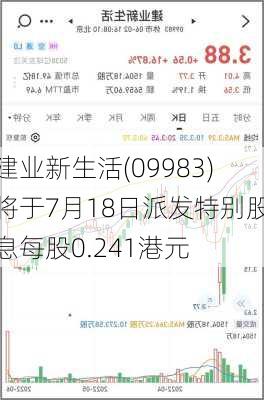 建业新生活(09983)将于7月18日派发特别股息每股0.241港元