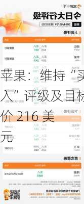 苹果：维持“买入”评级及目标价 216 美元