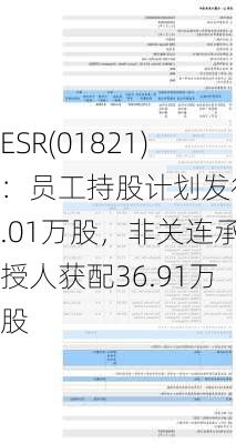 ESR(01821)：员工持股计划发行1.01万股，非关连承授人获配36.91万股