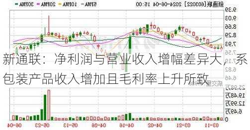 新通联：净利润与营业收入增幅差异大，系包装产品收入增加且毛利率上升所致