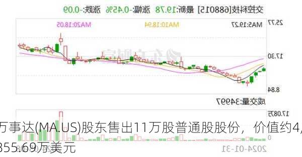 万事达(MA.US)股东售出11万股普通股股份，价值约4,855.69万美元