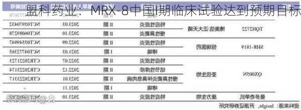 盟科药业：MRX-8中国I期临床试验达到预期目标