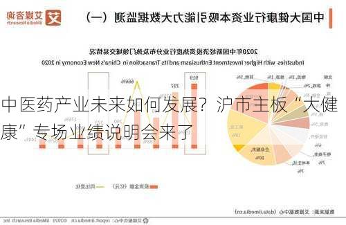 中医药产业未来如何发展？沪市主板“大健康”专场业绩说明会来了